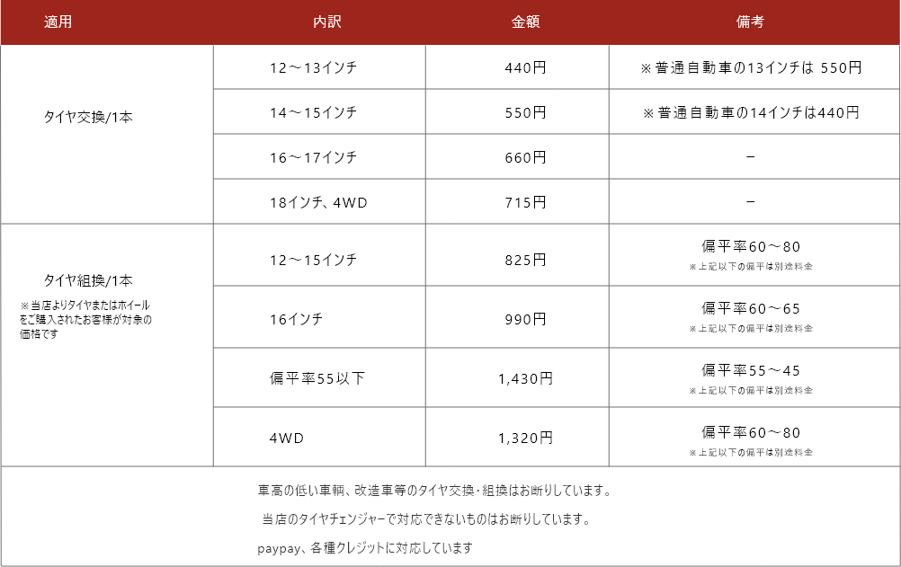 料金表